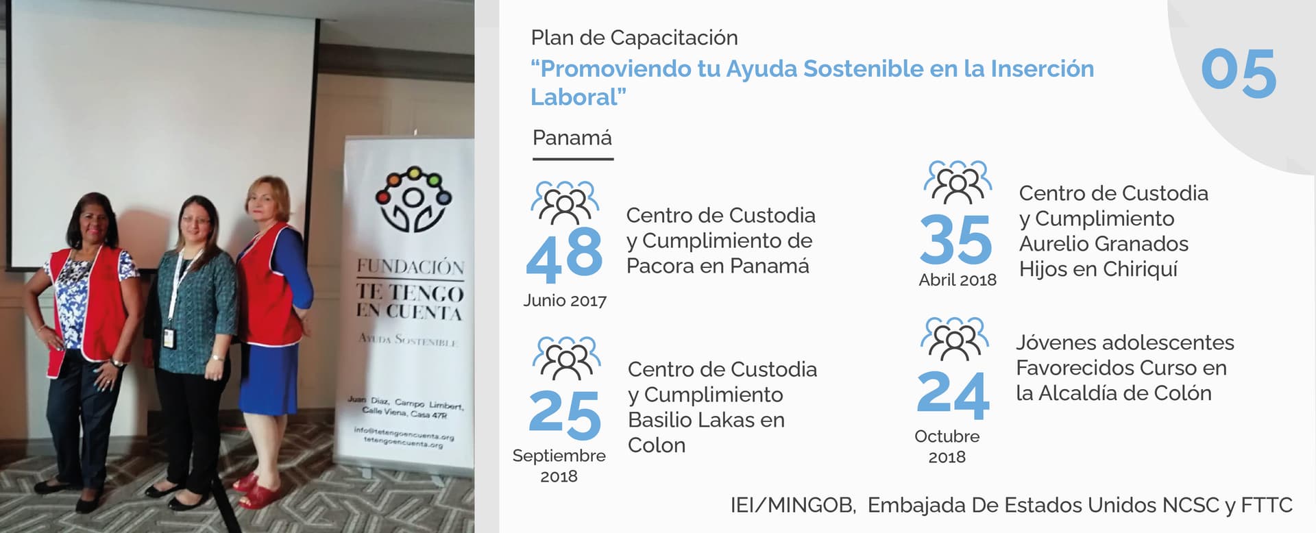 Proyecto: Apoyo Integral